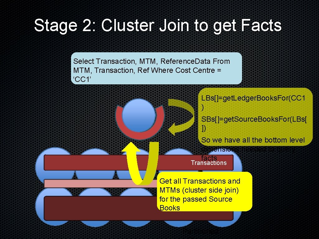 Stage 2: Cluster Join to get Facts Select Transaction, MTM, Reference. Data From MTM,