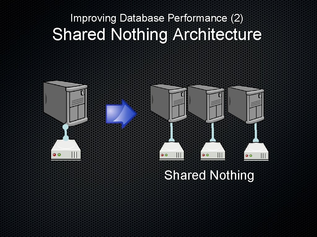 Improving Database Performance (2) Shared Nothing Architecture Shared Nothing 