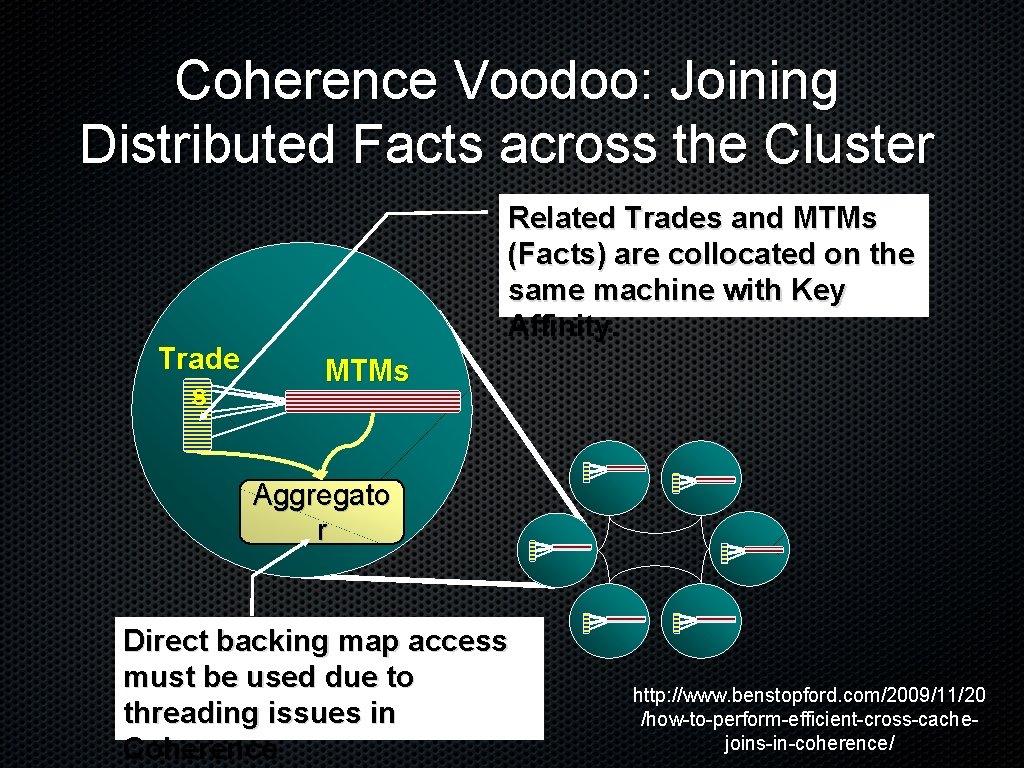 Coherence Voodoo: Joining Distributed Facts across the Cluster Trade s Related Trades and MTMs