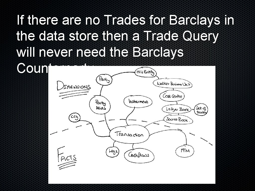 If there are no Trades for Barclays in the data store then a Trade