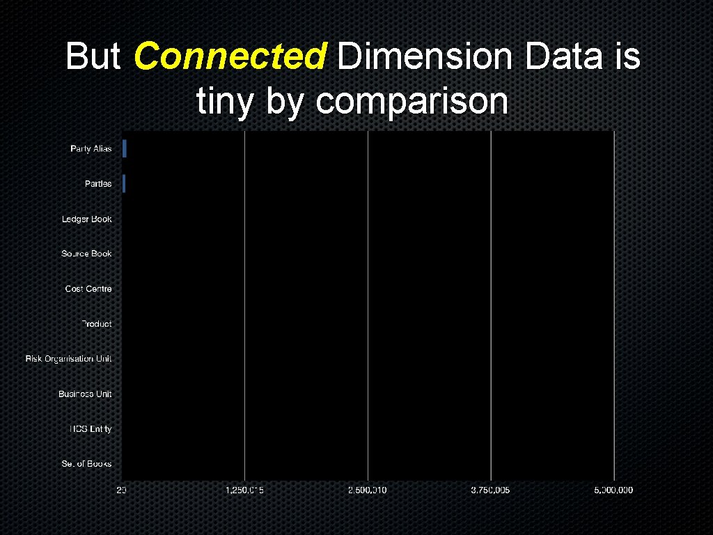 But Connected Dimension Data is tiny by comparison 