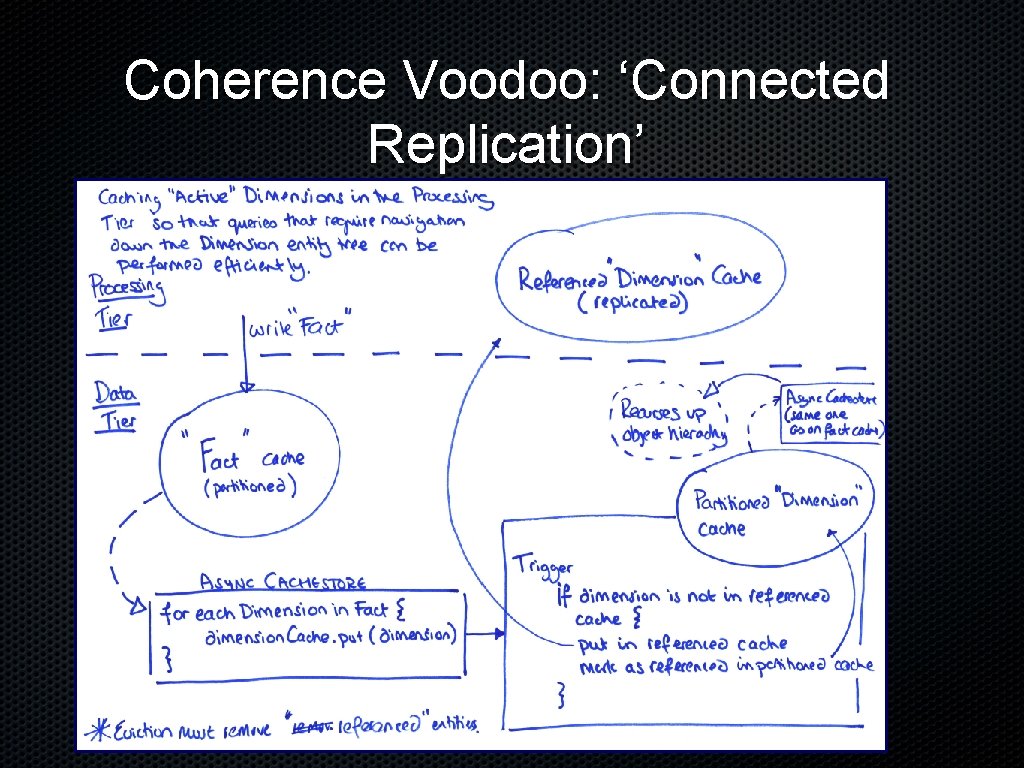 Coherence Voodoo: ‘Connected Replication’ 