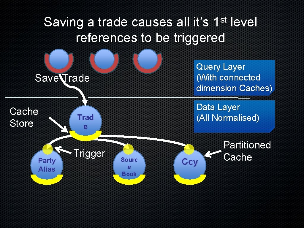 st 1 Saving a trade causes all it’s level references to be triggered Query
