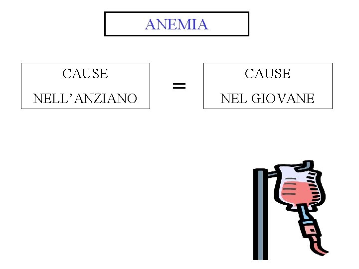 ANEMIA CAUSE NELL’ANZIANO = CAUSE NEL GIOVANE 