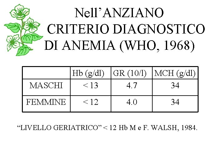 Nell’ANZIANO CRITERIO DIAGNOSTICO DI ANEMIA (WHO, 1968) MASCHI Hb (g/dl) < 13 FEMMINE <