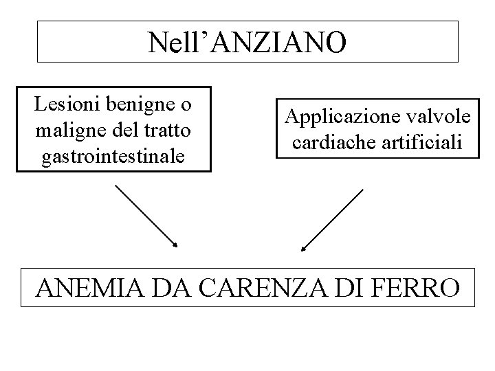 Nell’ANZIANO Lesioni benigne o maligne del tratto gastrointestinale Applicazione valvole cardiache artificiali ANEMIA DA