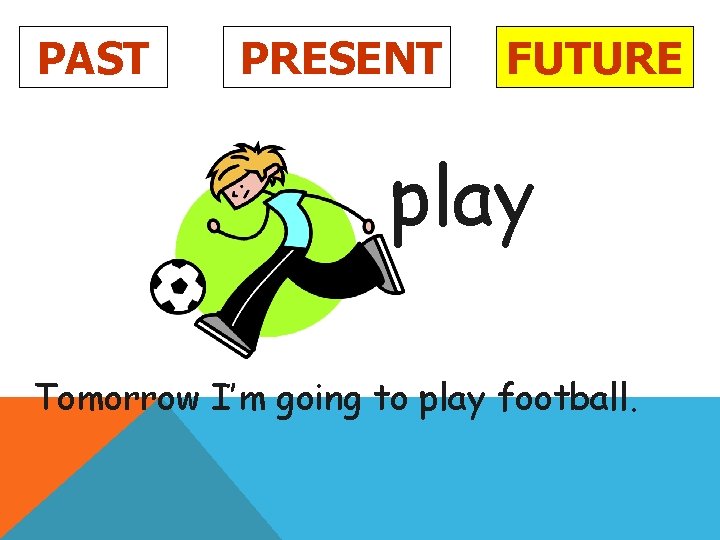 PAST PRESENT FUTURE play Tomorrow I’m going to play football. 