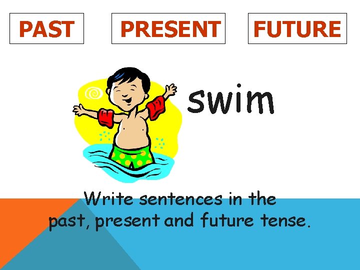 PAST PRESENT FUTURE swim Write sentences in the past, present and future tense. 