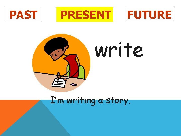 PAST PRESENT FUTURE write I’m writing a story. 