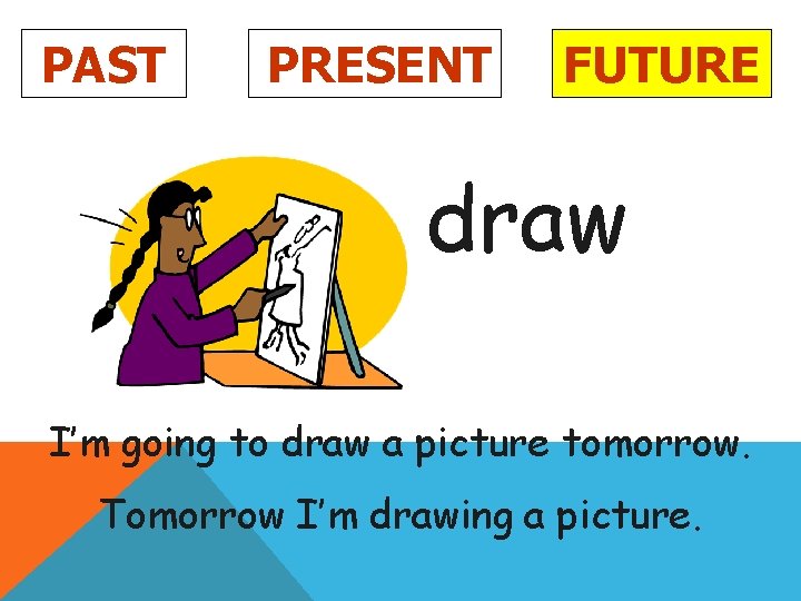 PAST PRESENT FUTURE draw I’m going to draw a picture tomorrow. Tomorrow I’m drawing