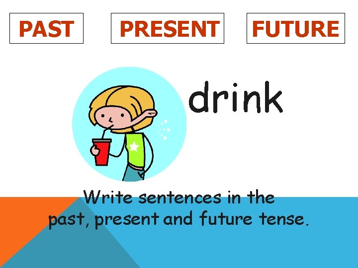 PAST PRESENT FUTURE drink Write sentences in the past, present and future tense. 