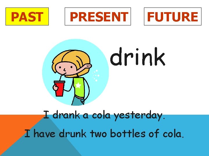 PAST PRESENT FUTURE drink I drank a cola yesterday. I have drunk two bottles
