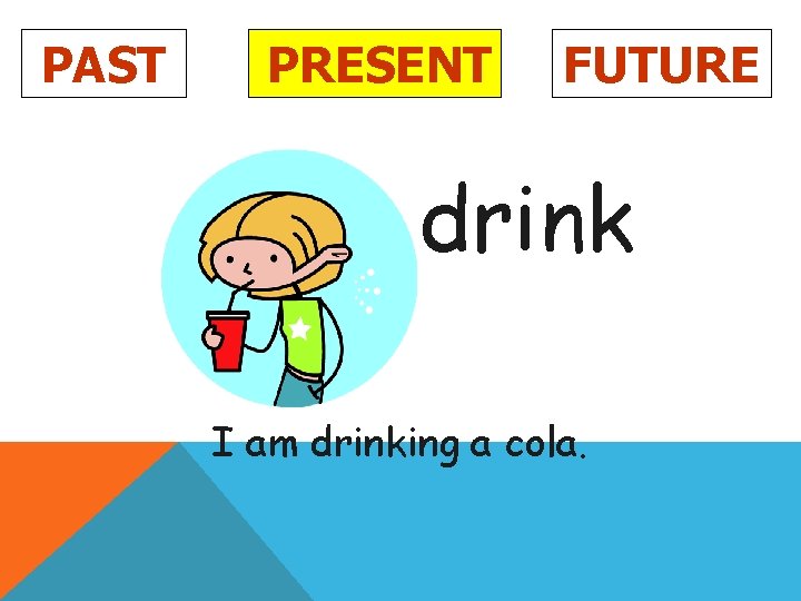 PAST PRESENT FUTURE drink I am drinking a cola. 