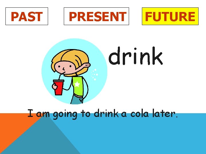 PAST PRESENT FUTURE drink I am going to drink a cola later. 