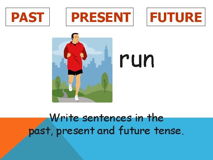 PAST PRESENT FUTURE run Write sentences in the past, present and future tense. 