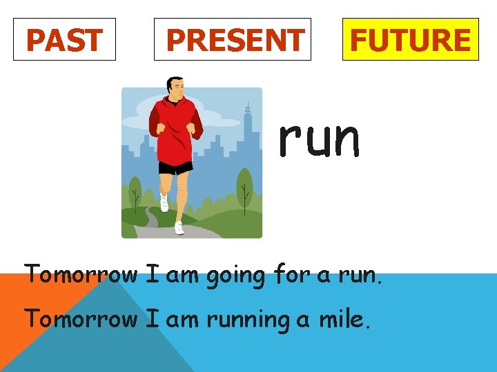 PAST PRESENT FUTURE run Tomorrow I am going for a run. Tomorrow I am