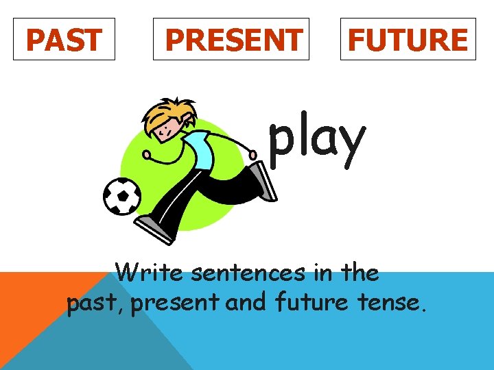 PAST PRESENT FUTURE play Write sentences in the past, present and future tense. 