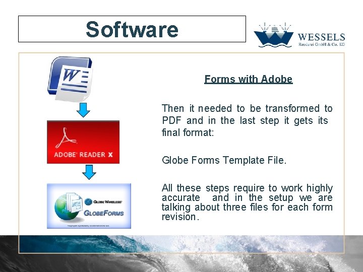 Software Forms with Adobe Then it needed to be transformed to PDF and in