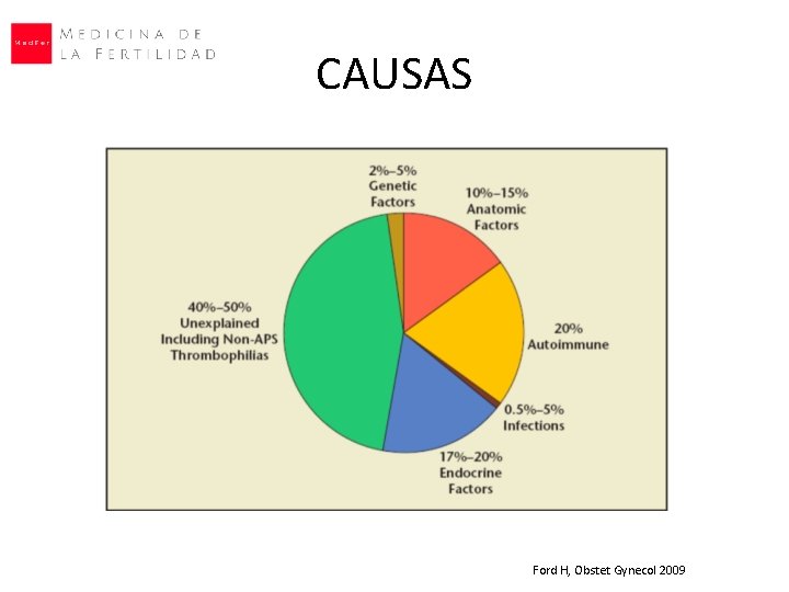 CAUSAS Ford H, Obstet Gynecol 2009 