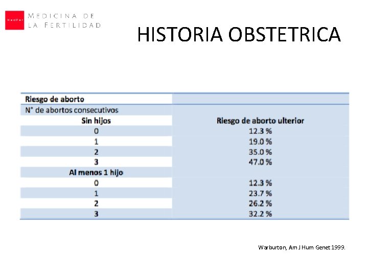 HISTORIA OBSTETRICA Warburton, Am J Hum Genet 1999. 
