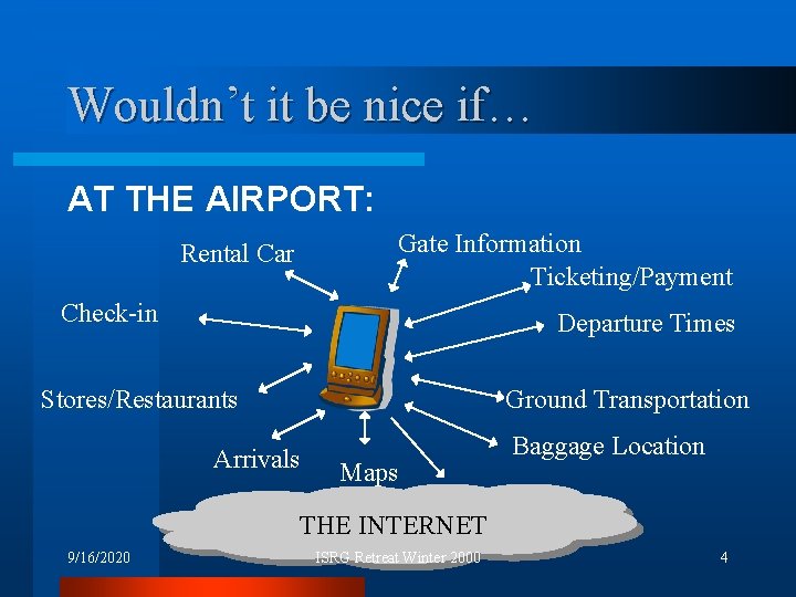 Wouldn’t it be nice if… AT THE AIRPORT: Gate Information Ticketing/Payment Rental Car Check-in