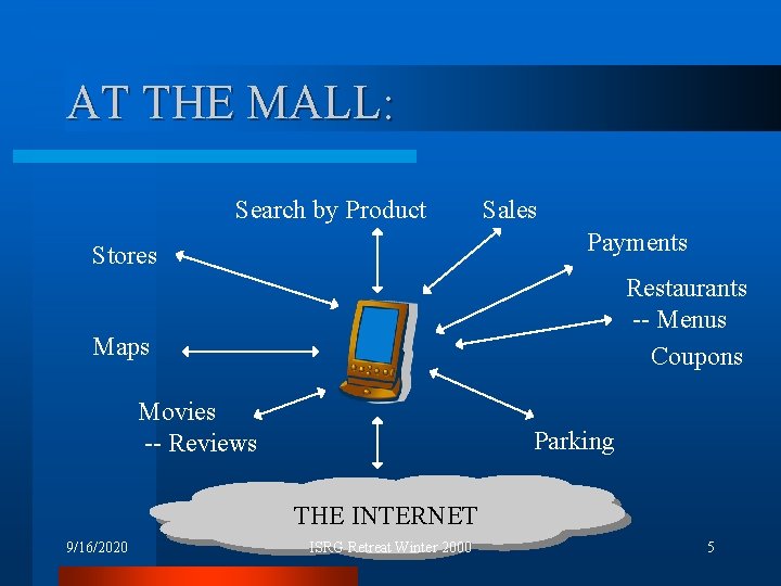 AT THE MALL: Search by Product Sales Payments Stores Restaurants -- Menus Coupons Maps