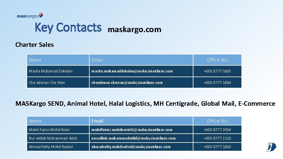 Key Contacts maskargo. com Charter Sales Name Email Office No. Masita Mohamad Dahalan masita.