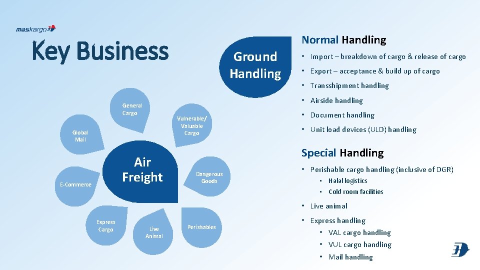 Normal Handling Key Business • Import – breakdown of cargo & release of cargo