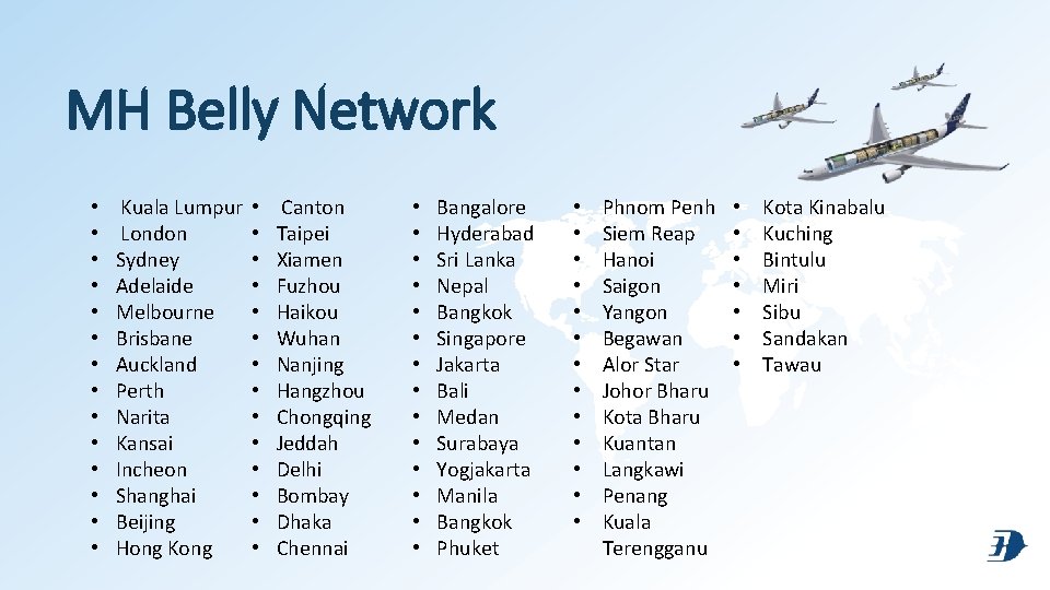 MH Belly Network • • • • Kuala Lumpur London Sydney Adelaide Melbourne Brisbane