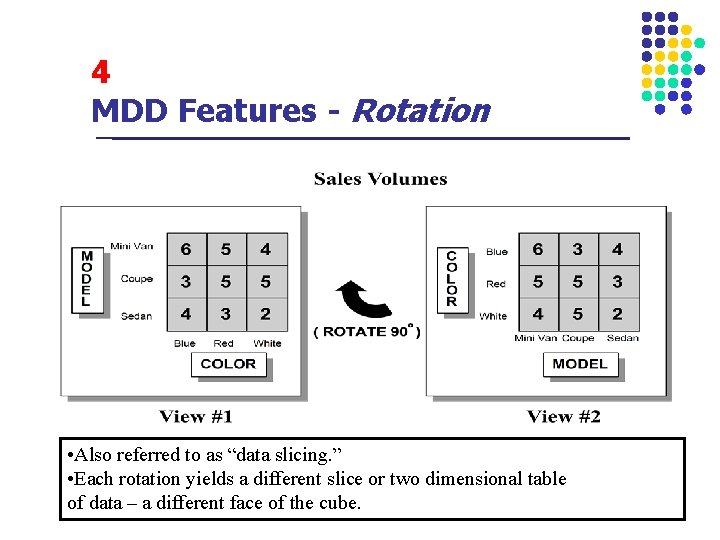 4 MDD Features - Rotation • Also referred to as “data slicing. ” •