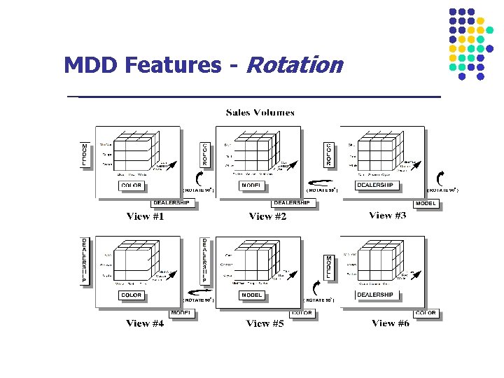 MDD Features - Rotation 