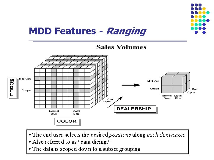 MDD Features - Ranging • The end user selects the desired positions along each