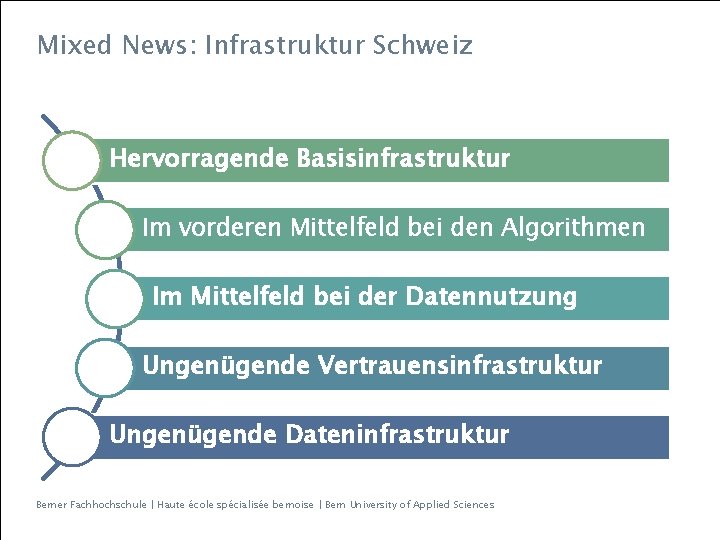 Mixed News: Infrastruktur Schweiz Hervorragende Basisinfrastruktur Im vorderen Mittelfeld bei den Algorithmen Im Mittelfeld