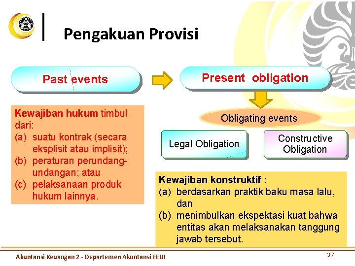 Pengakuan Provisi Present obligation Past events Kewajiban hukum timbul dari: (a) suatu kontrak (secara