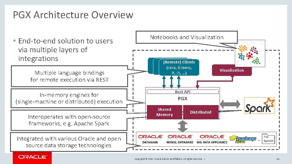 PGX Architecture Overview • End-to-end solution to users via multiple layers of integrations Multiple