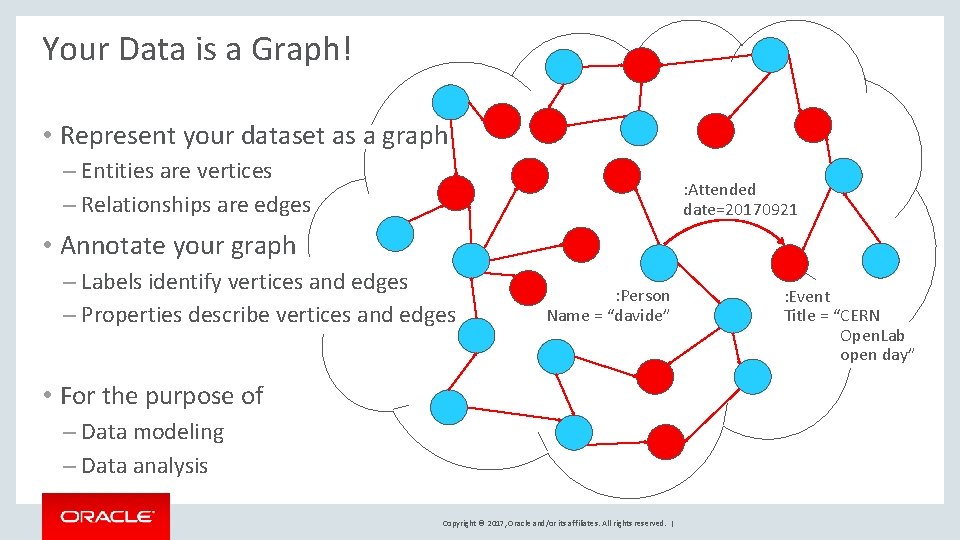 Your Data is a Graph! • Represent your dataset as a graph – Entities