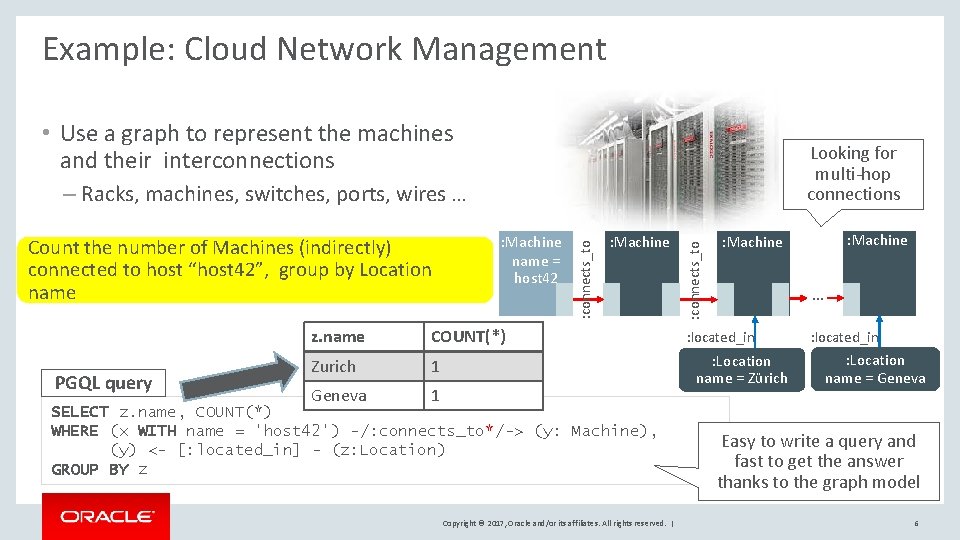 Example: Cloud Network Management • Use a graph to represent the machines and their