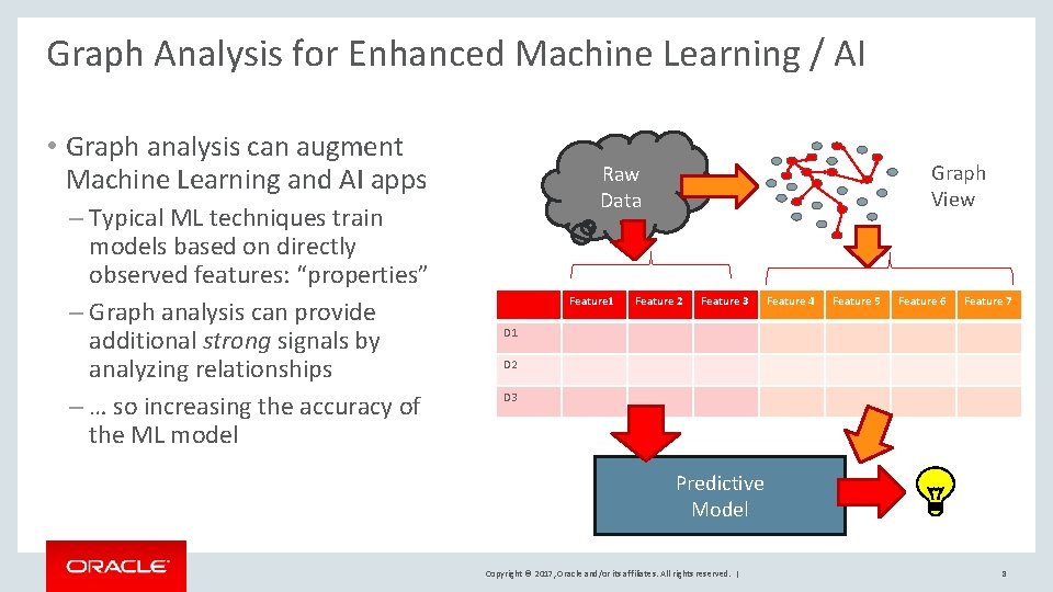Graph Analysis for Enhanced Machine Learning / AI • Graph analysis can augment Machine