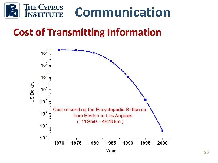 Communication Cost of Transmitting Information 26 