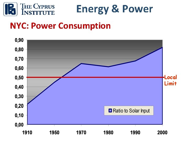 Energy & Power NYC: Power Consumption Local Limit 36 
