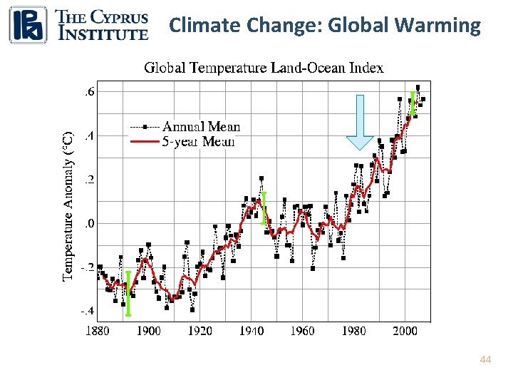 Climate Change: Global Warming 44 