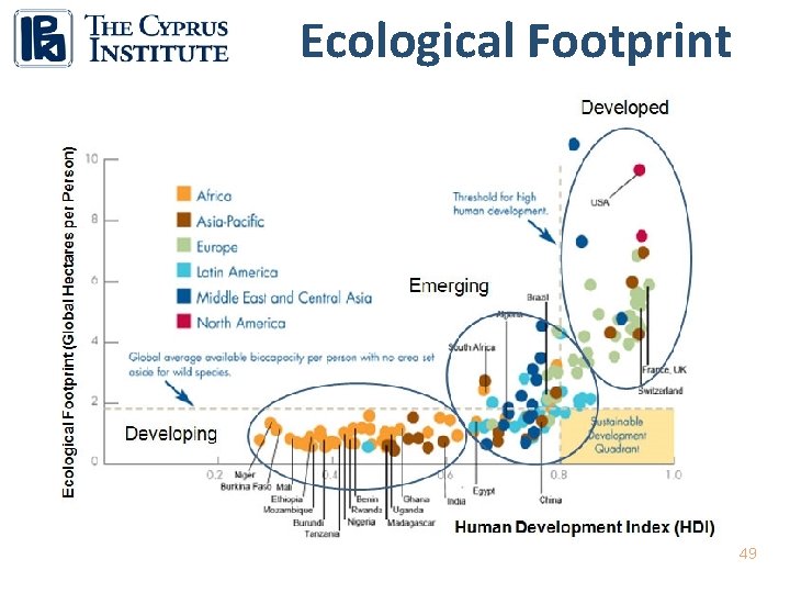 Ecological Footprint 49 