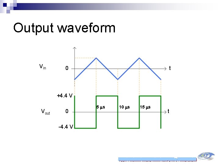 Output waveform Vin 0 t +4. 4 V Vout 0 -4. 4 V 5