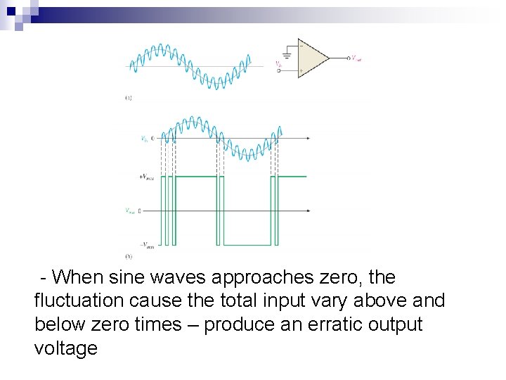  - When sine waves approaches zero, the fluctuation cause the total input vary