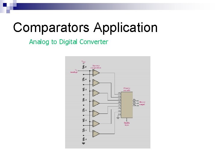 Comparators Application Analog to Digital Converter 