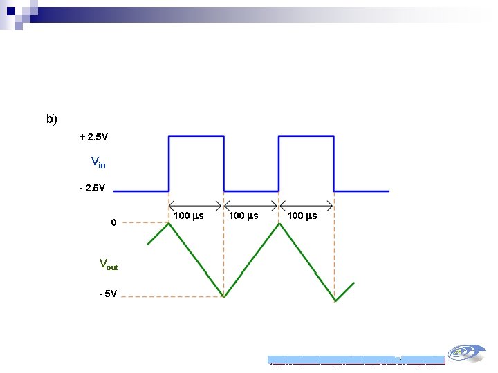 b) + 2. 5 V Vin - 2. 5 V 0 Vout - 5