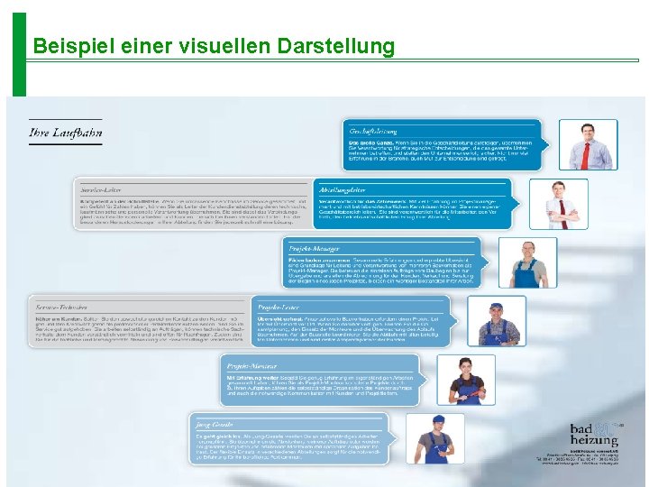 © inno. de. al Beispiel einer visuellen Darstellung 5 Die Präsentation ist ein Ergebnis