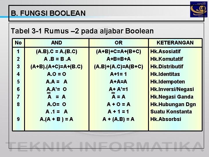 B. FUNGSI BOOLEAN Tabel 3 -1 Rumus – 2 pada aljabar Boolean No AND