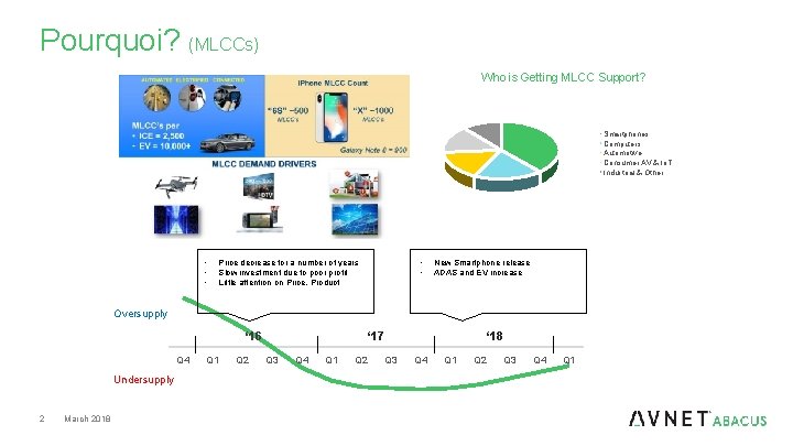 Pourquoi? (MLCCs) Who is Getting MLCC Support? 11% 15% 38% 16% 19% • •