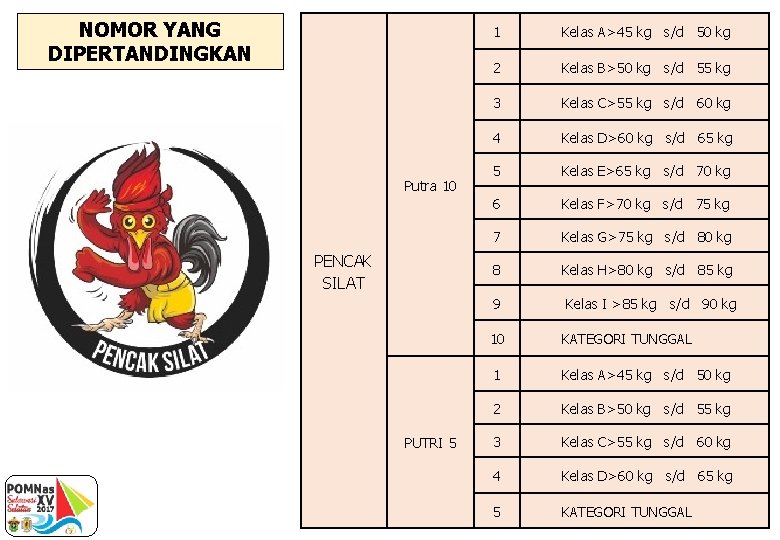 NOMOR YANG DIPERTANDINGKAN Putra 10 PENCAK SILAT 1 Kelas A>45 kg s/d 50 kg